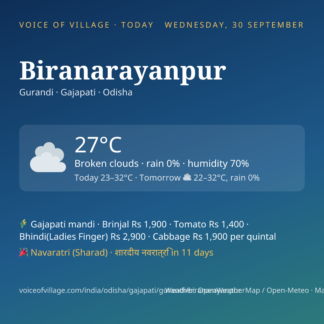 Biranarayanpur today