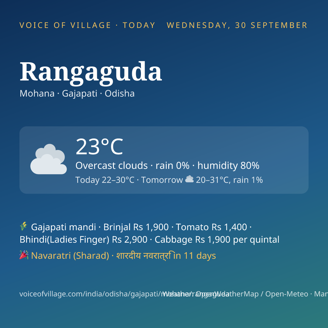 Rangaguda today