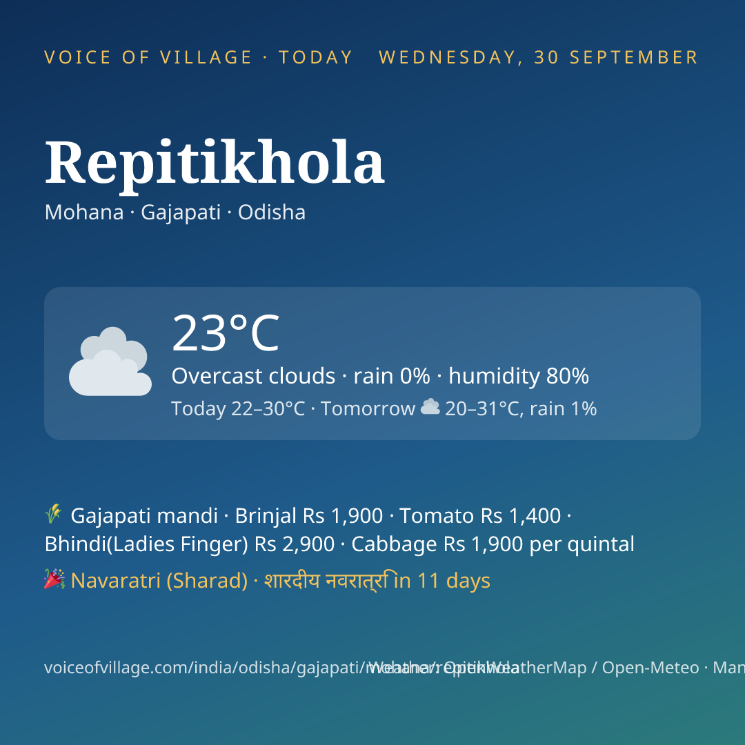 Repitikhola today