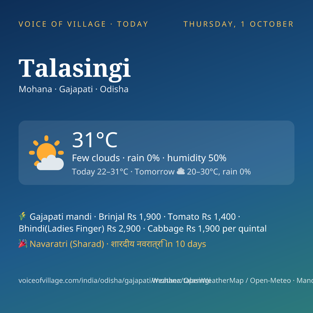 Talasingi today