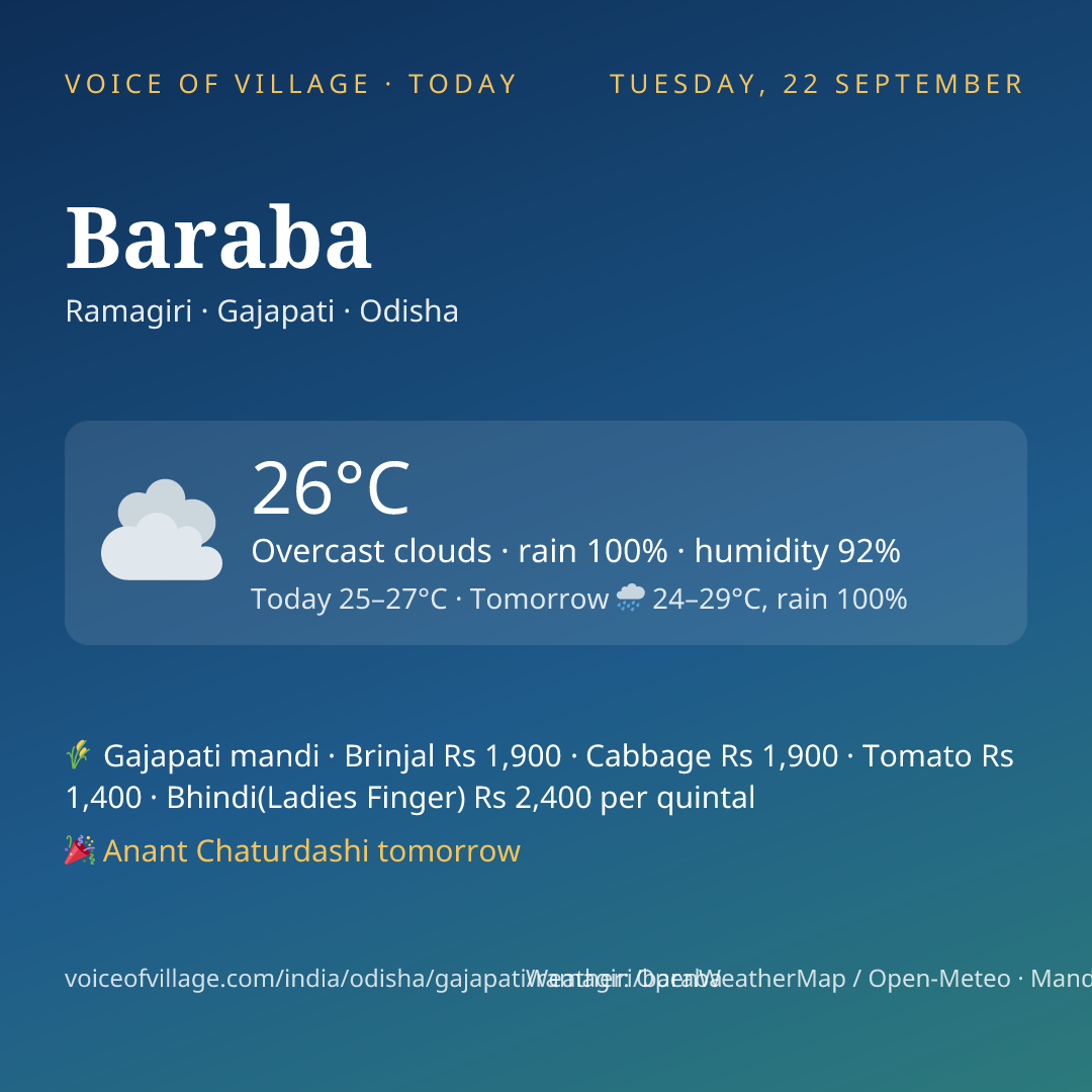 Baraba today