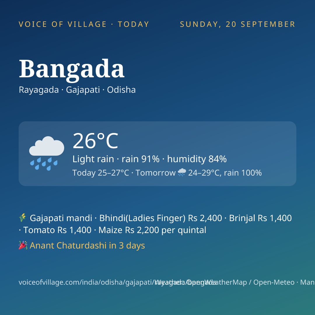 Bangada today