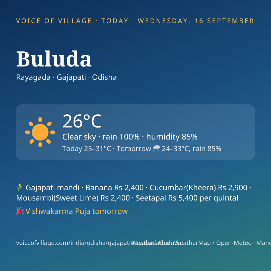 Buluda today