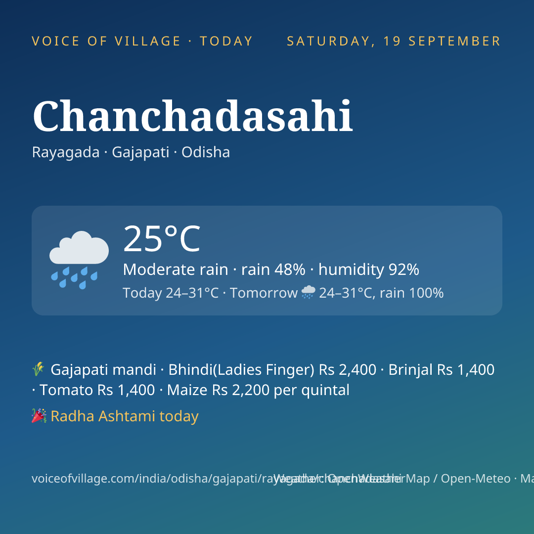 Chanchadasahi today