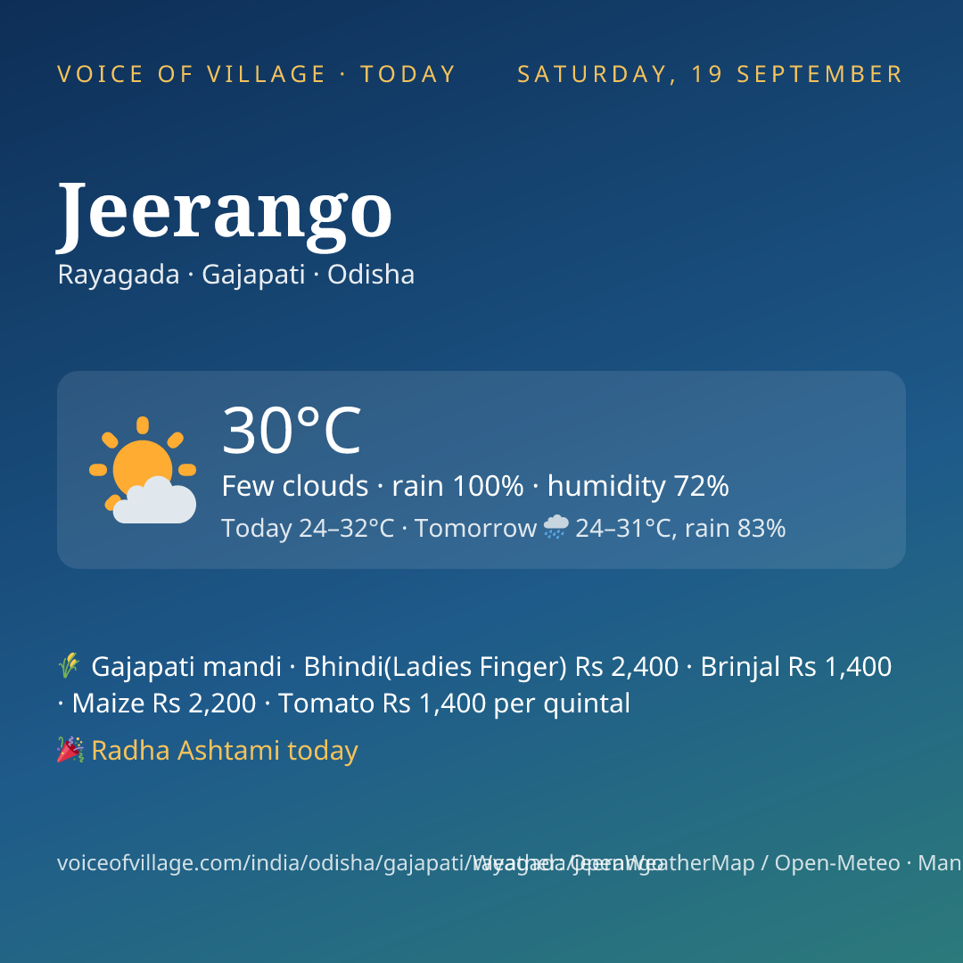 Jeerango today