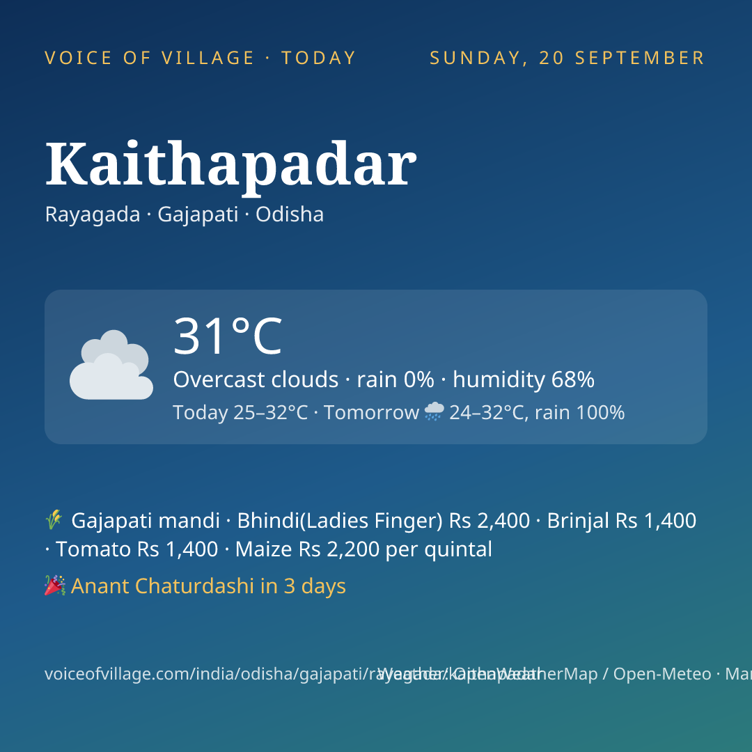 Kaithapadar today