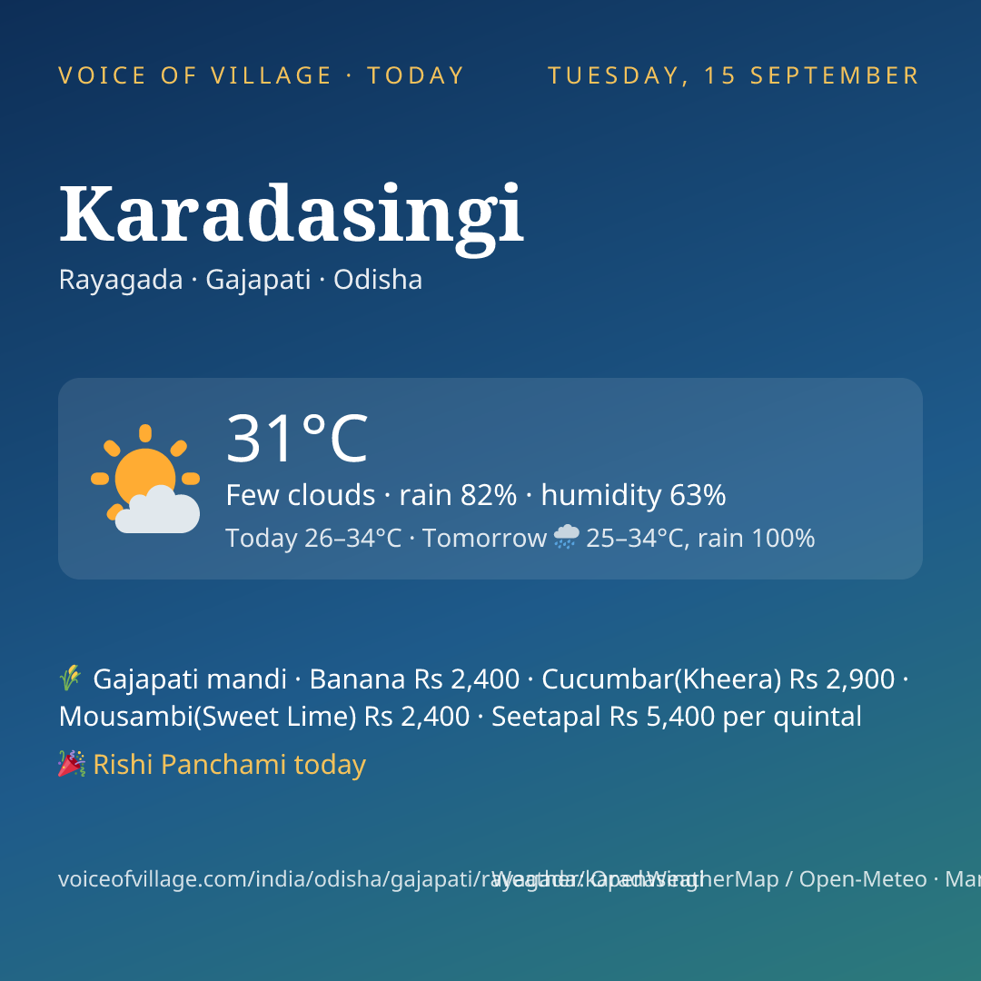 Karadasingi today