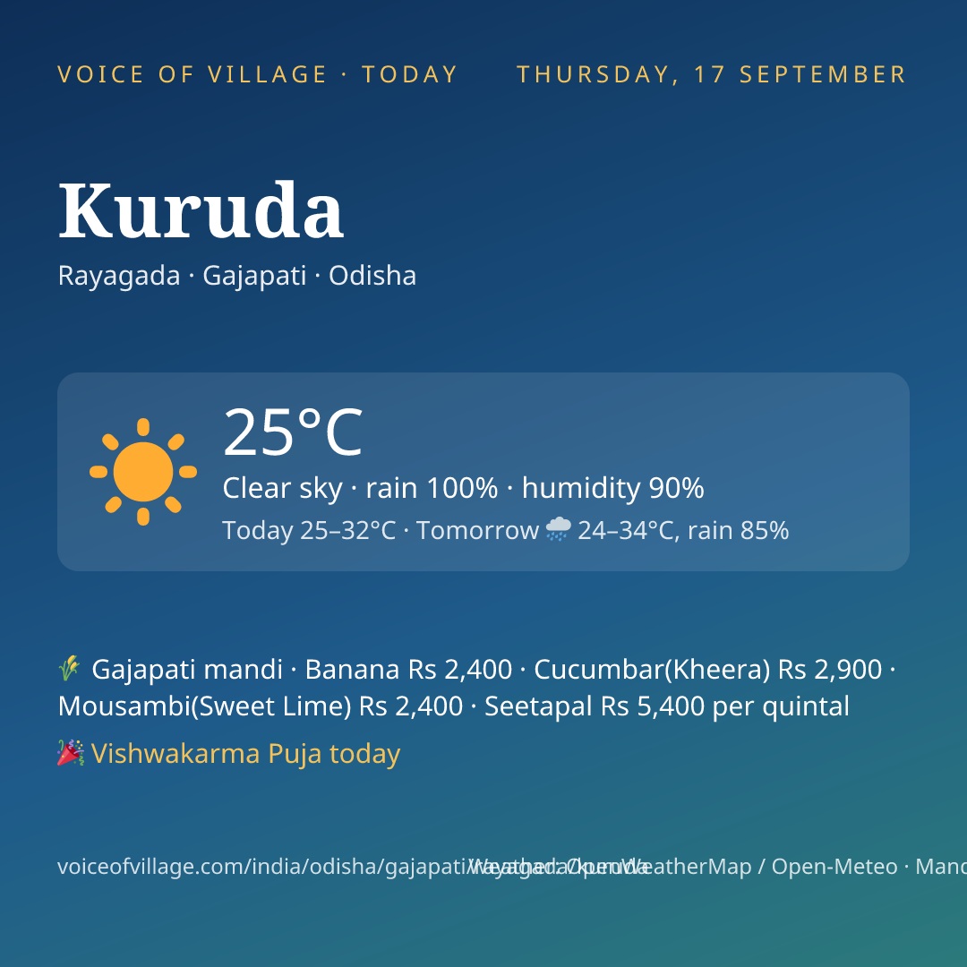 Kuruda today