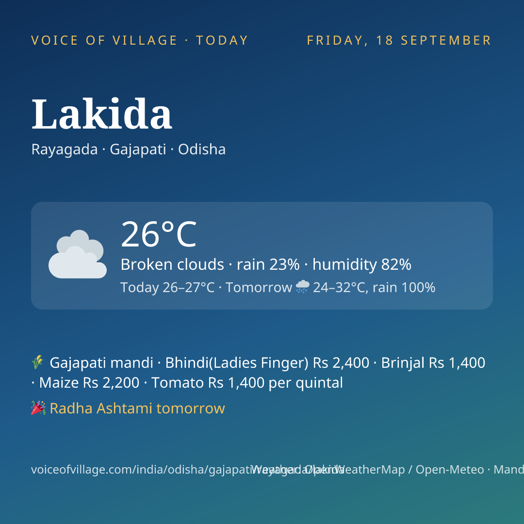 Lakida today