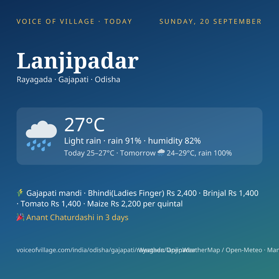 Lanjipadar today