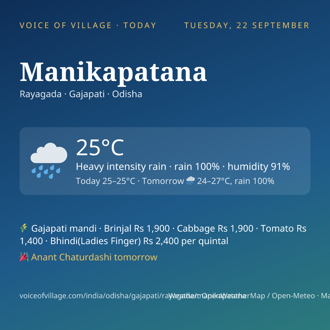 Manikapatana today