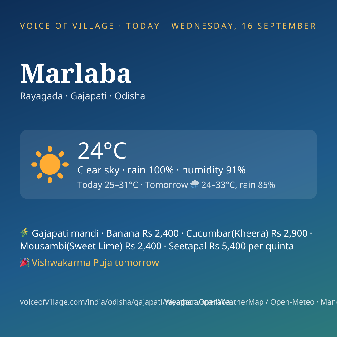 Marlaba today