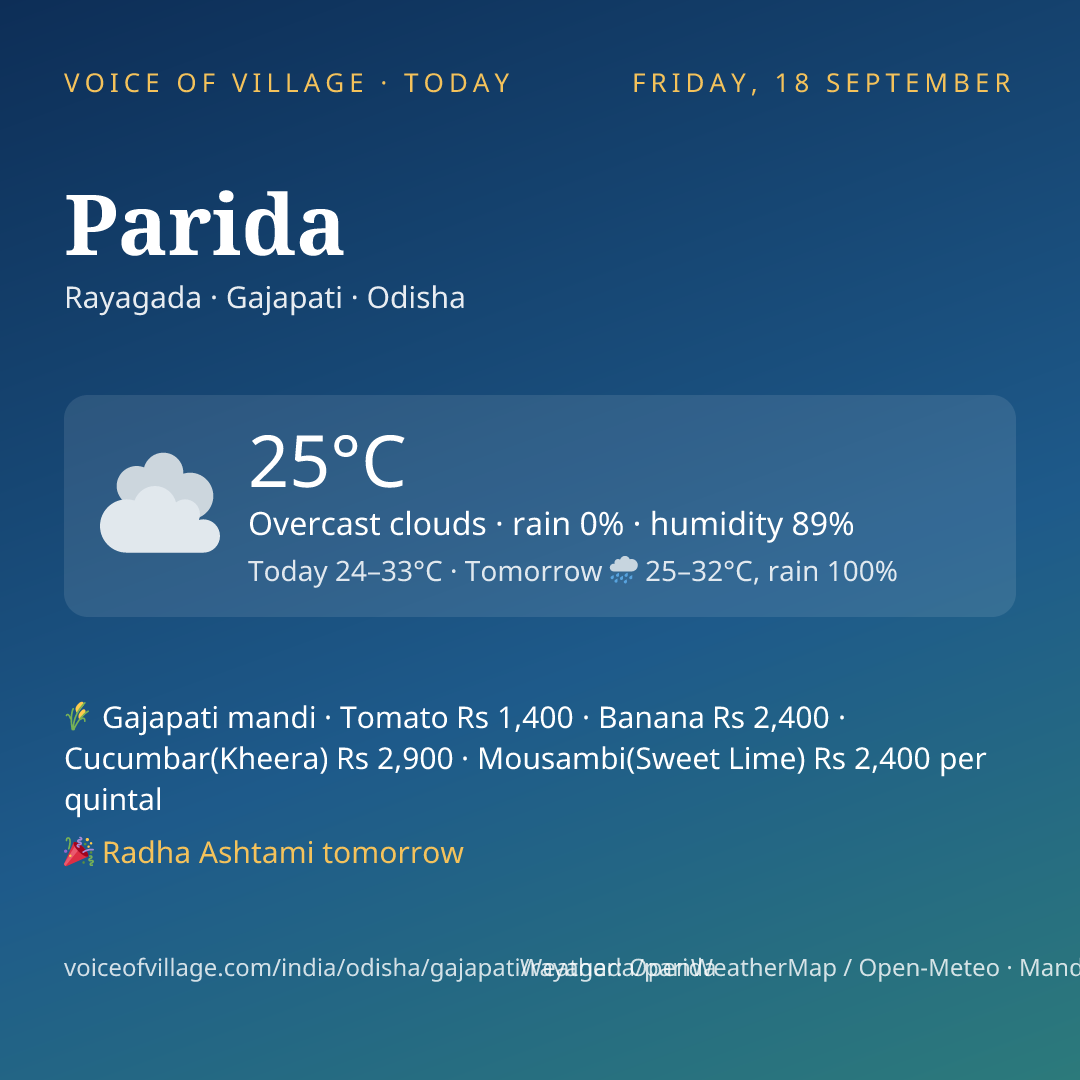 Parida today