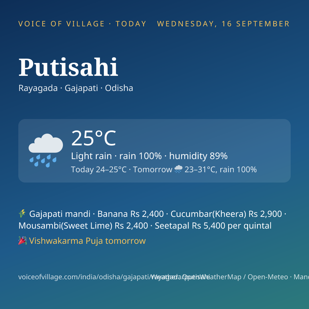 Putisahi today