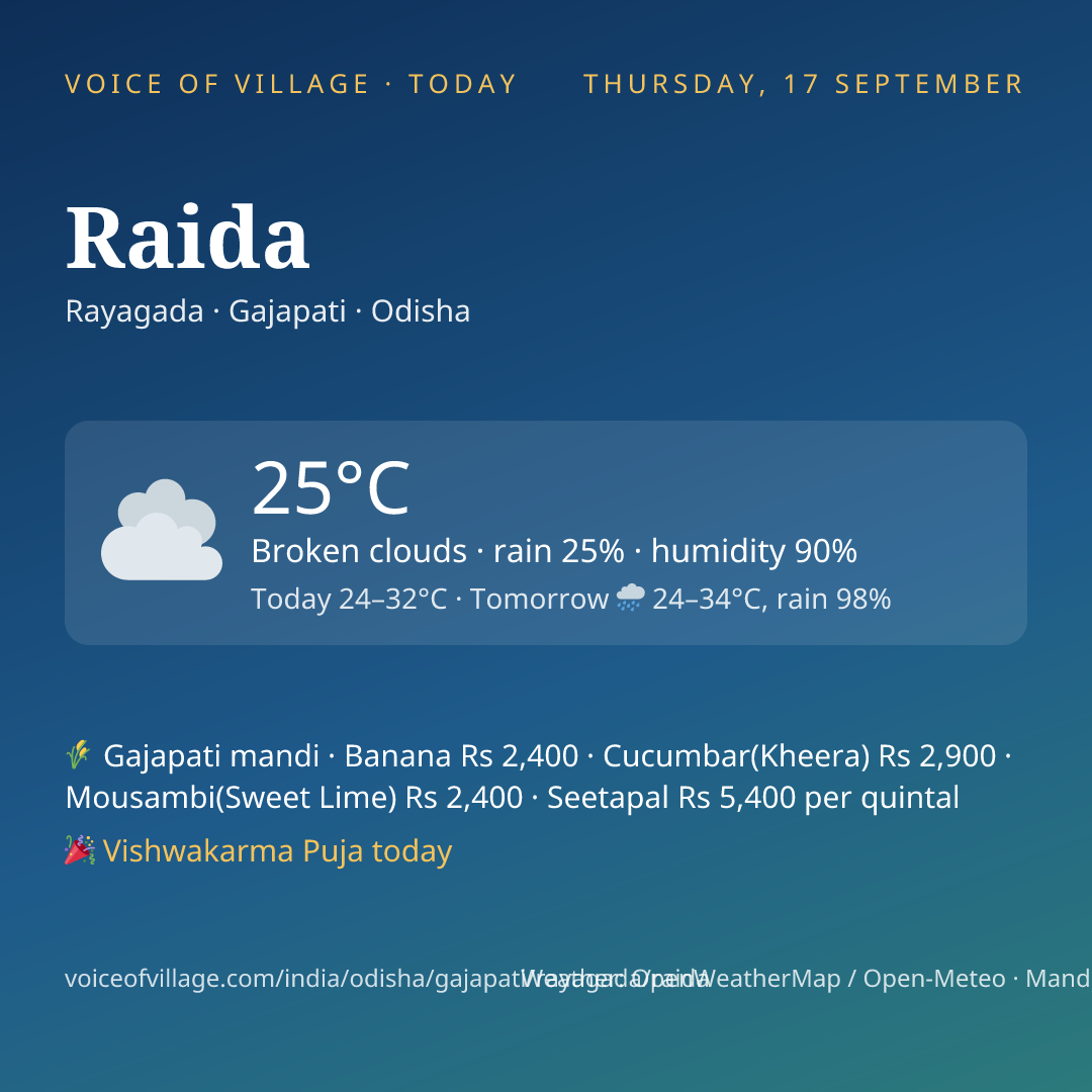 Raida today