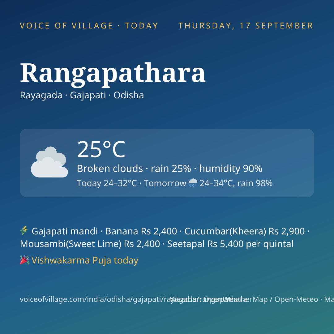 Rangapathara today