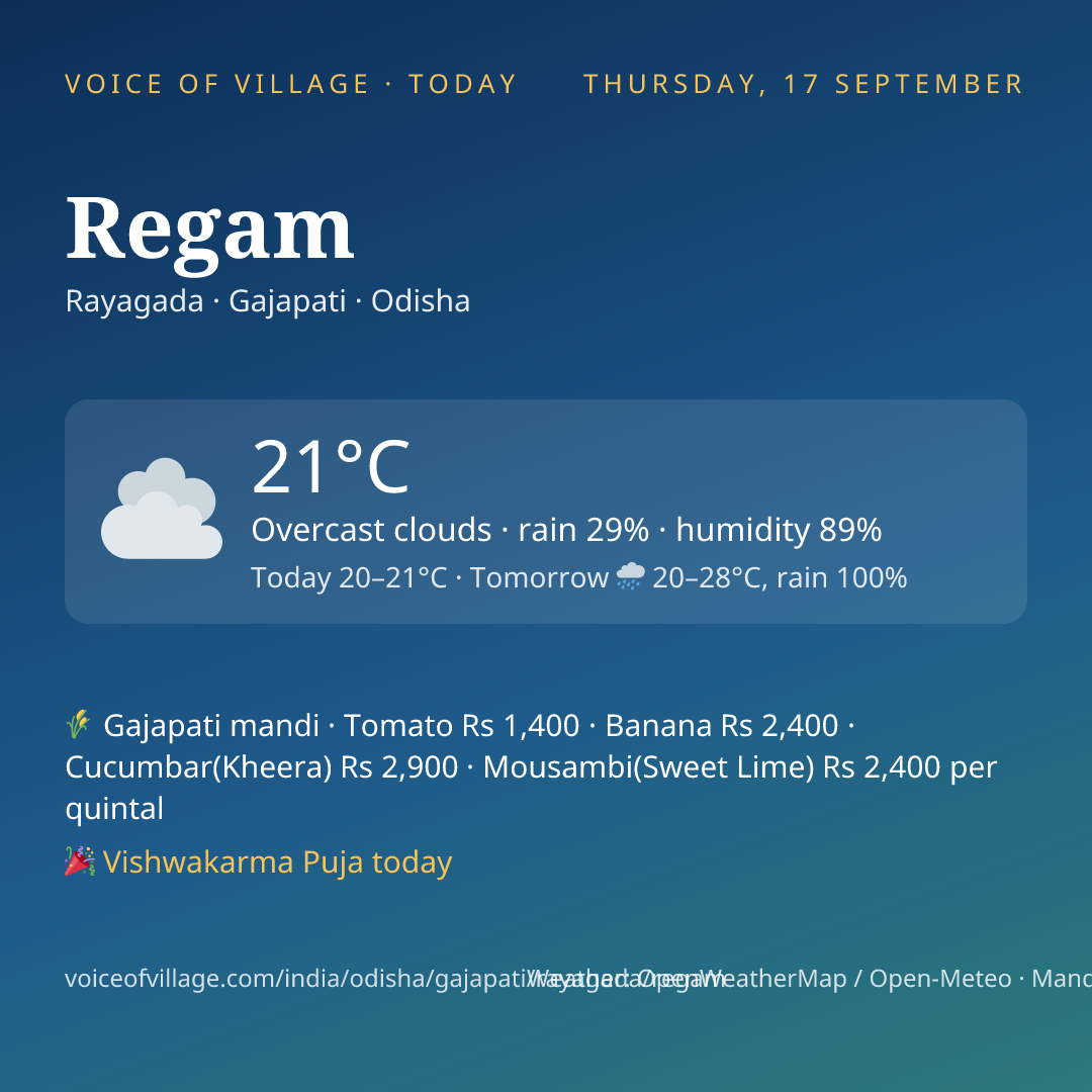 Regam today