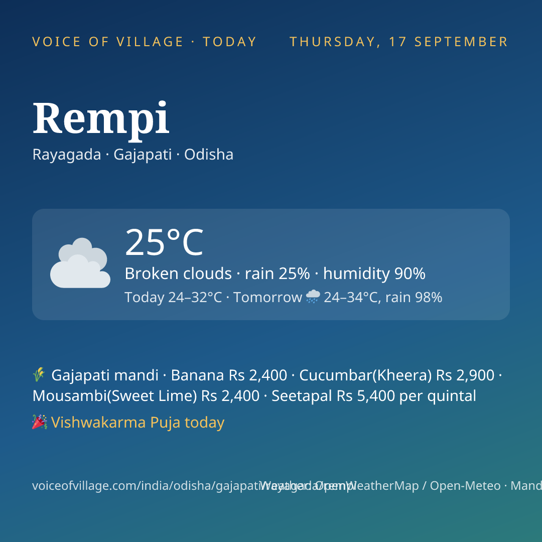 Rempi today