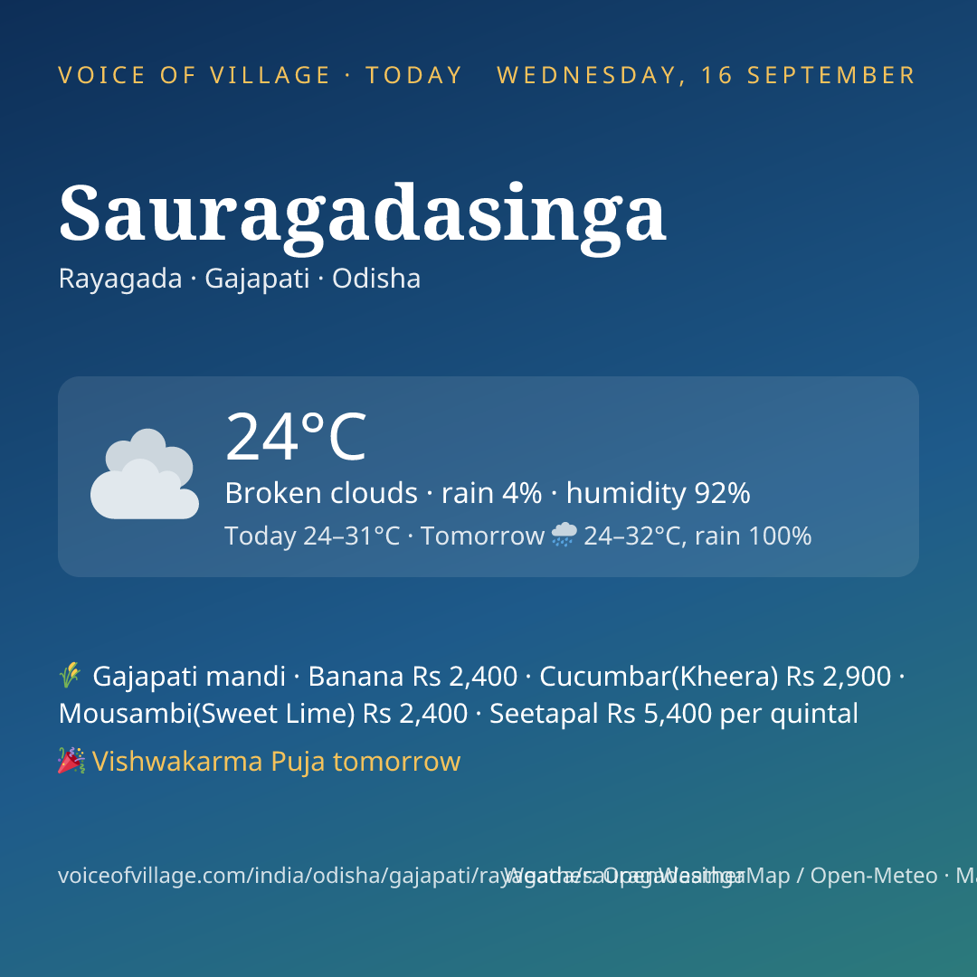 Sauragadasinga today