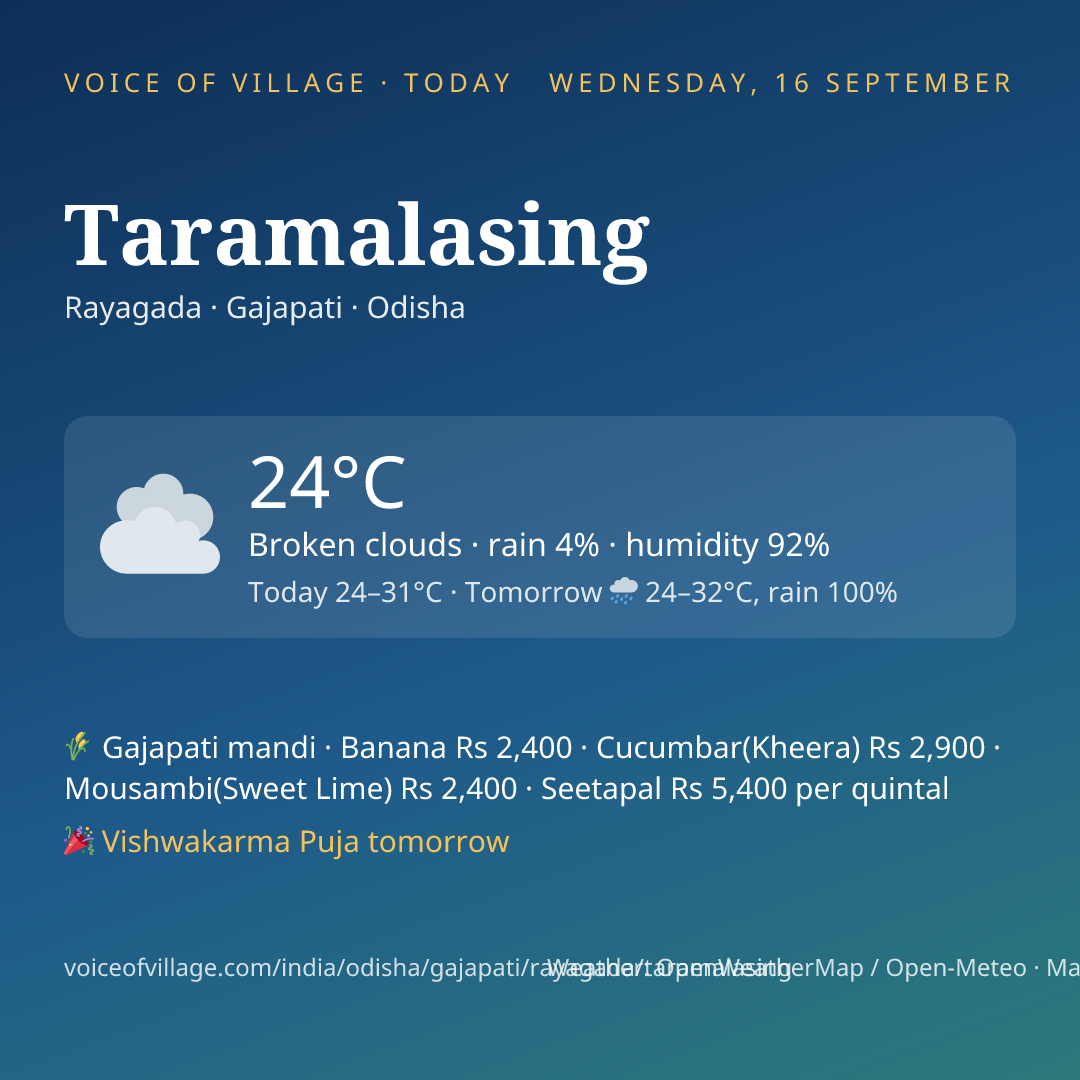 Taramalasing today