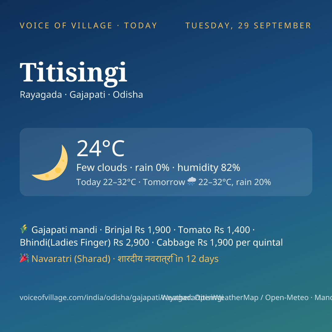 Titisingi today