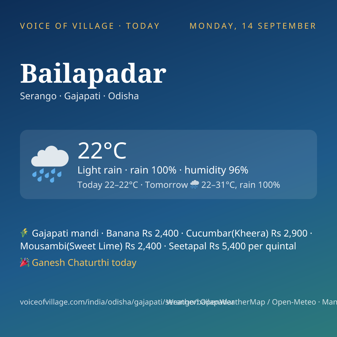 Bailapadar today