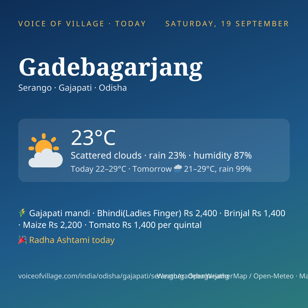 Gadebagarjang today