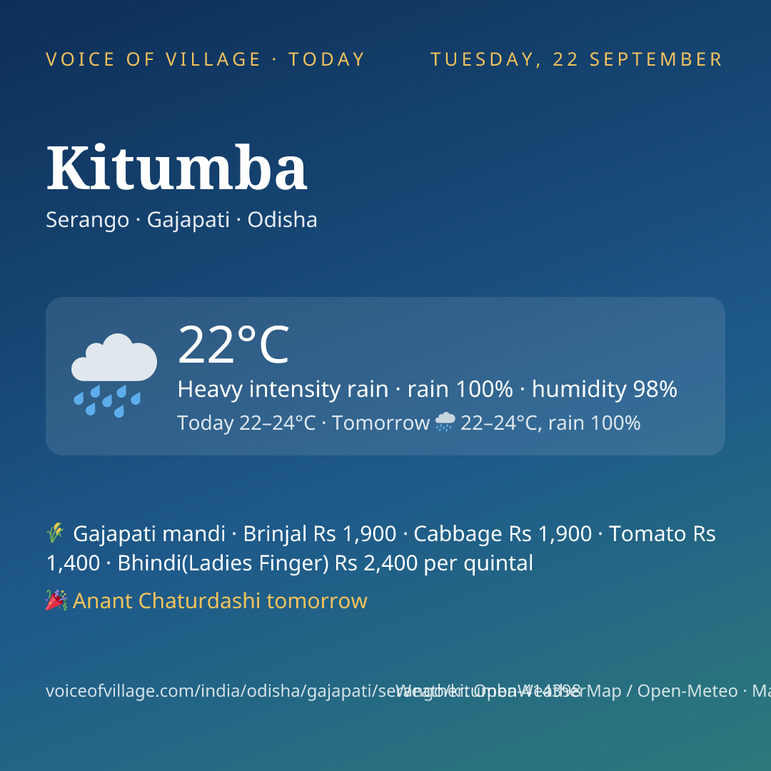 Kitumba today
