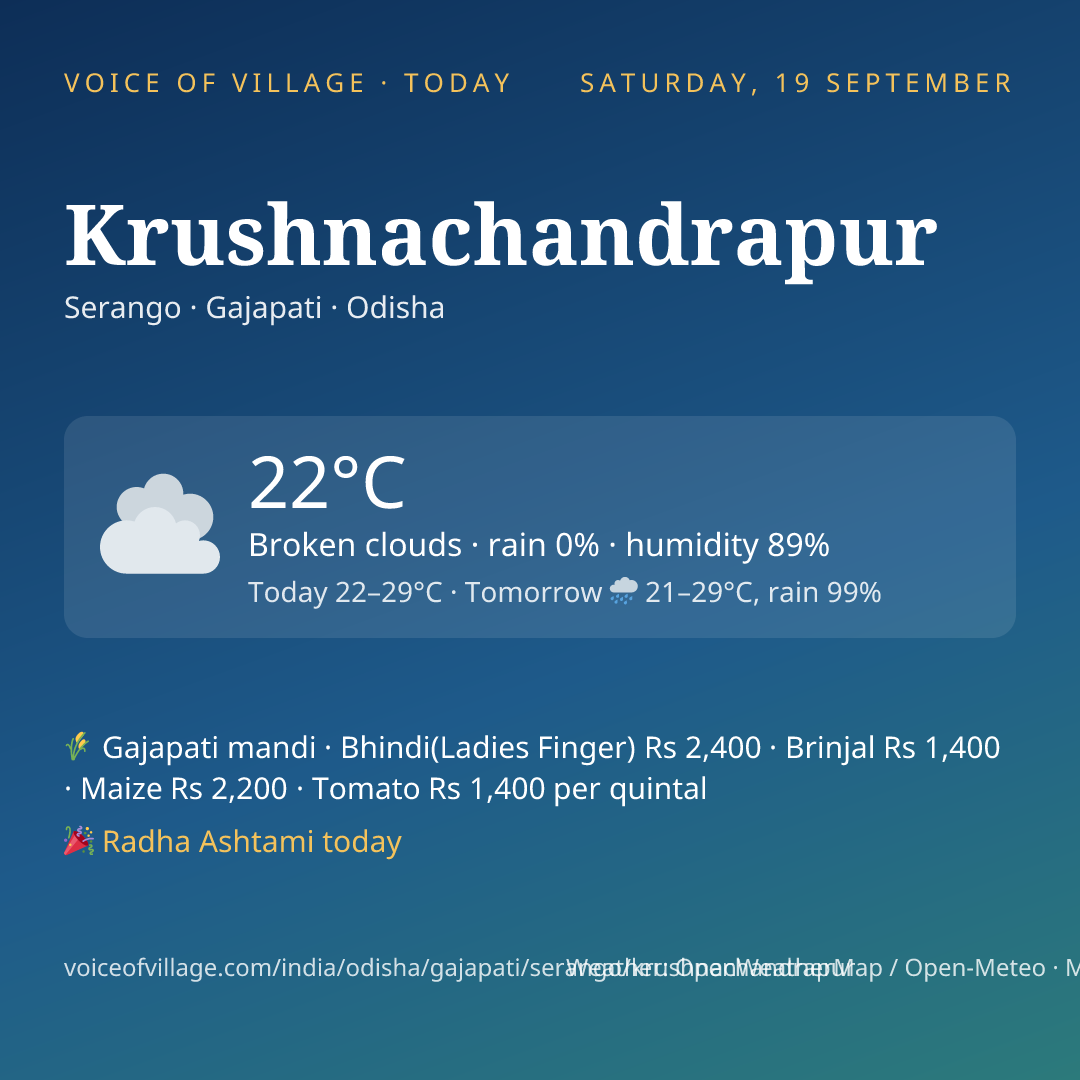 Krushnachandrapur today