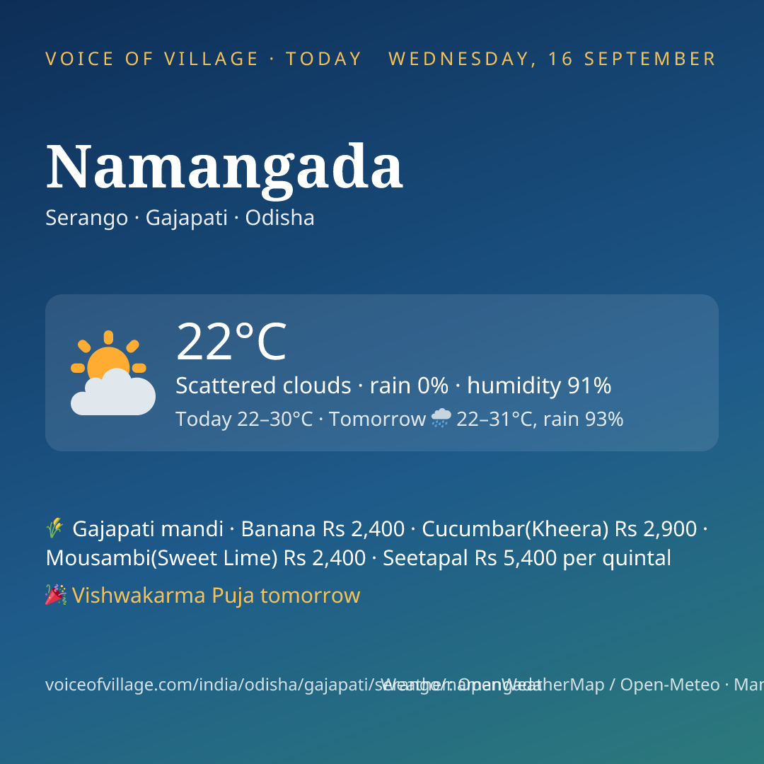 Namangada today