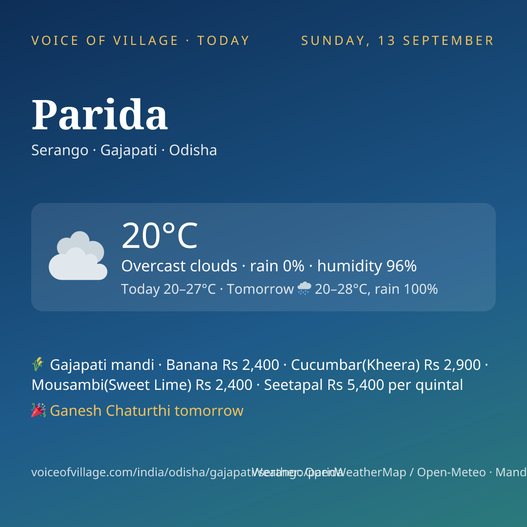 Parida today