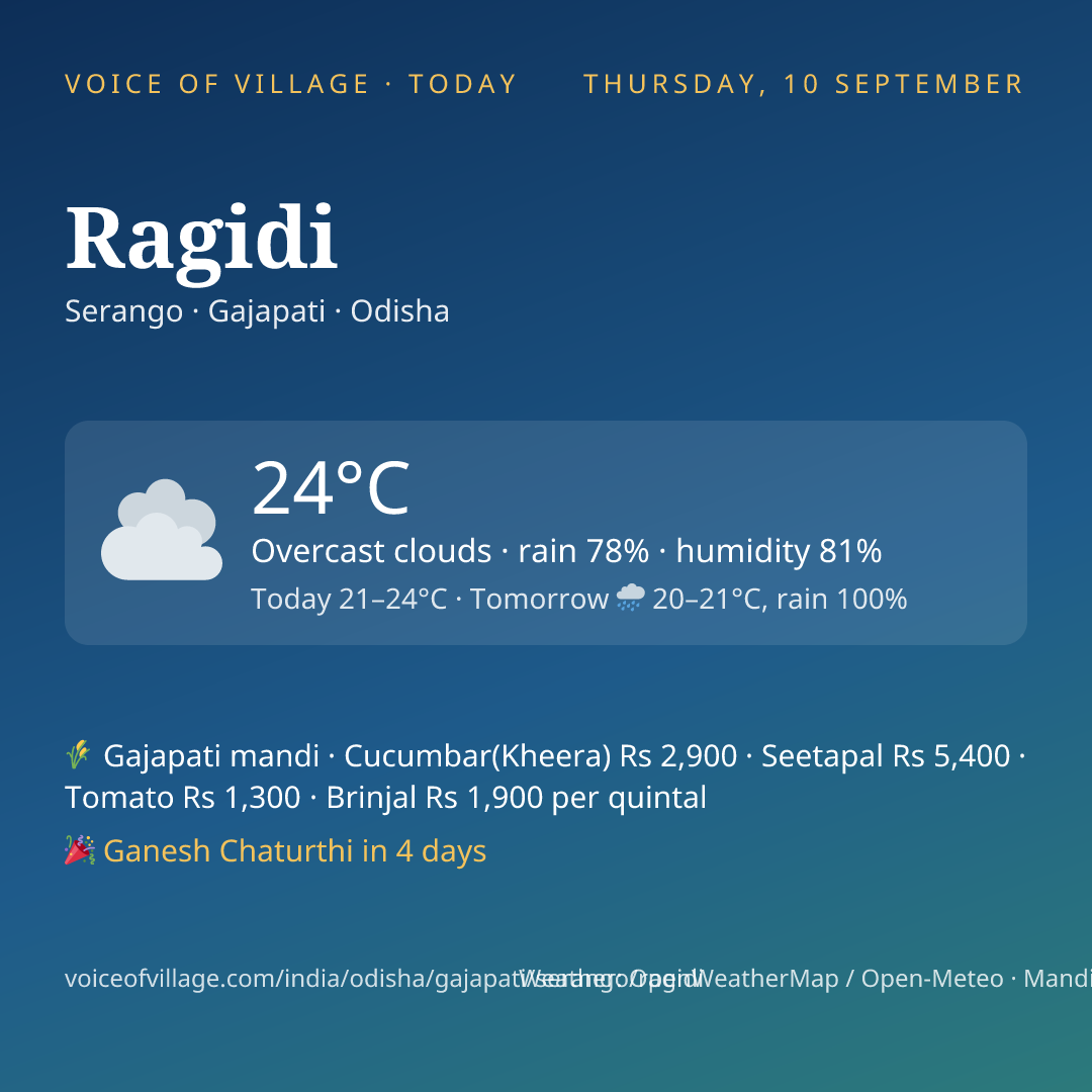 Ragidi today