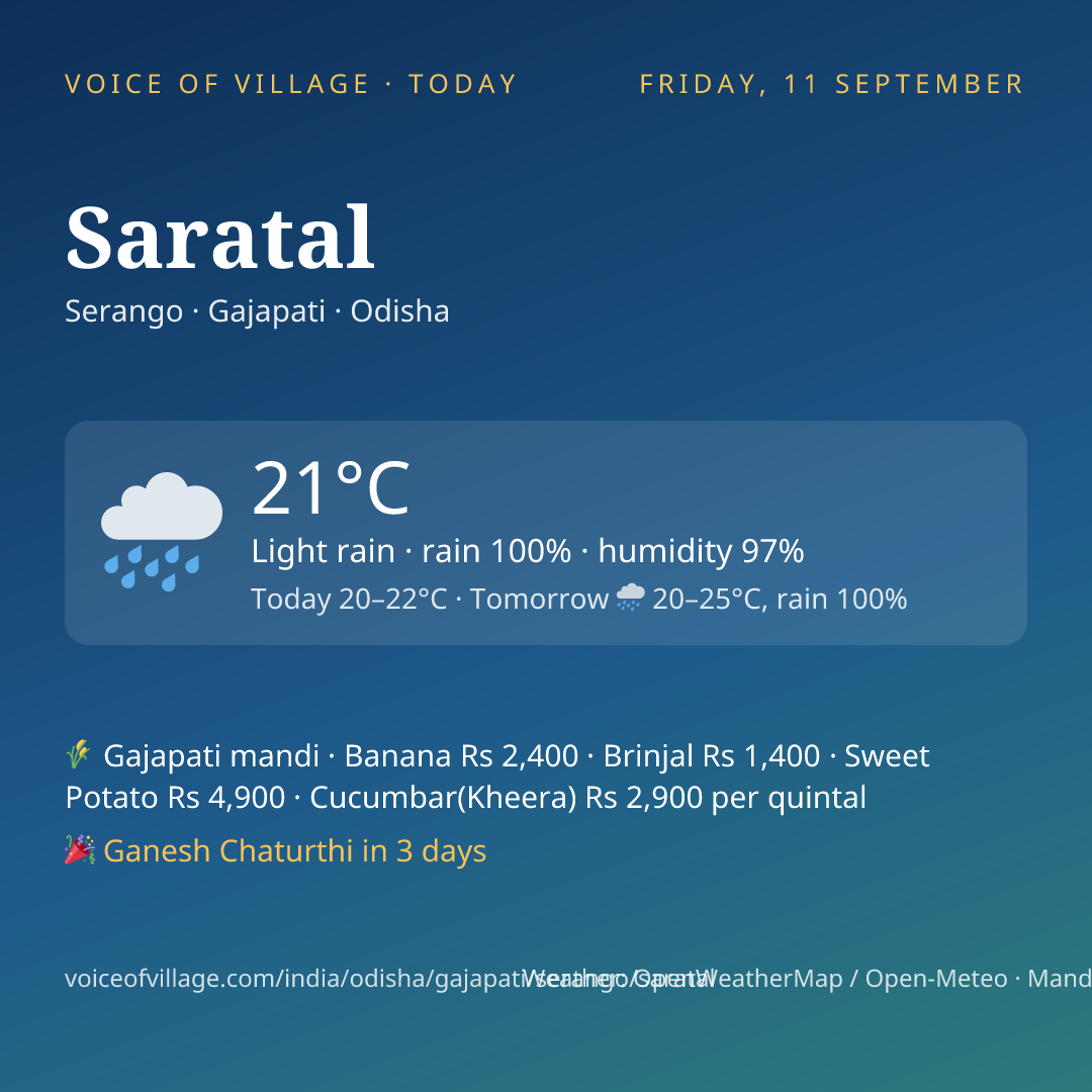 Saratal today