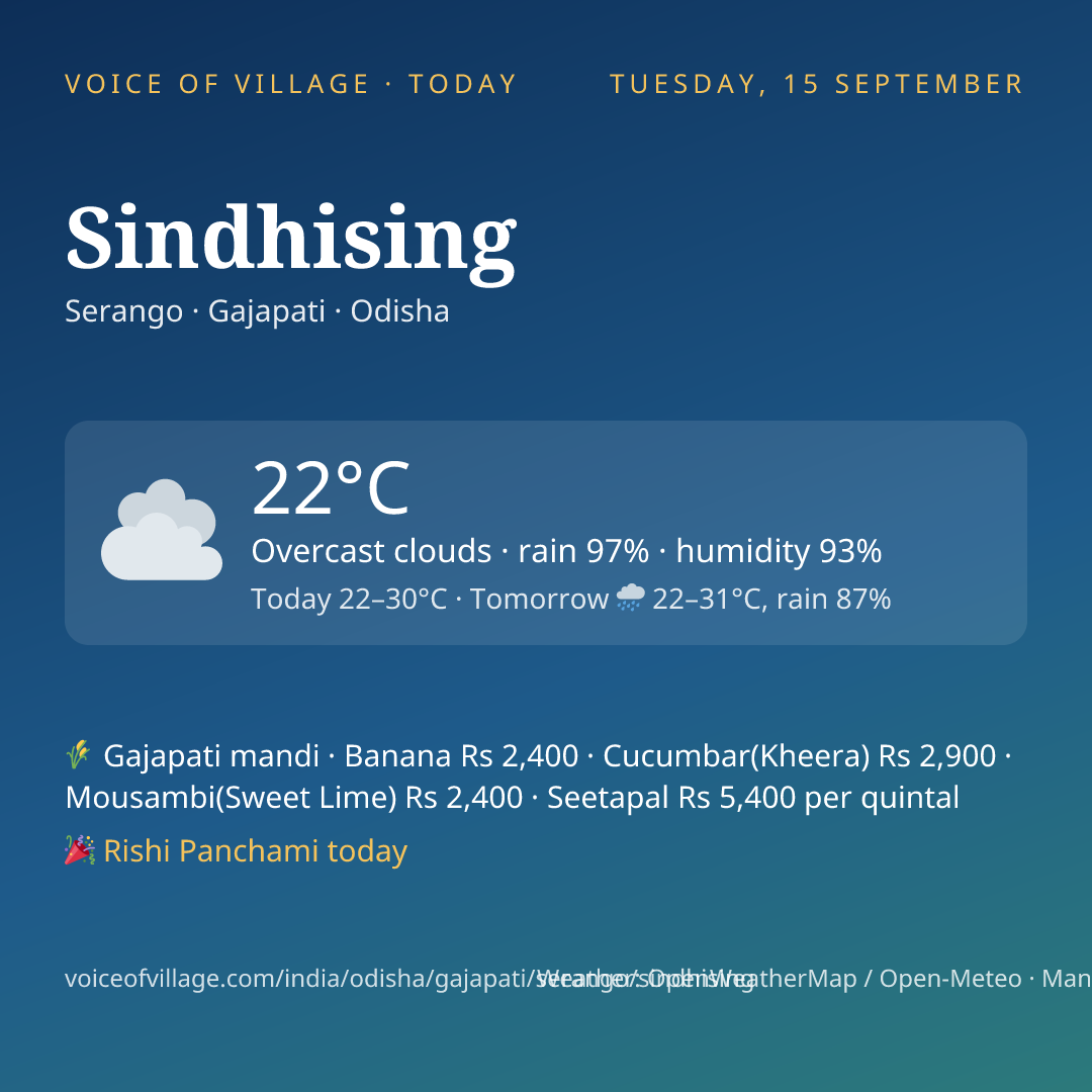 Sindhising today