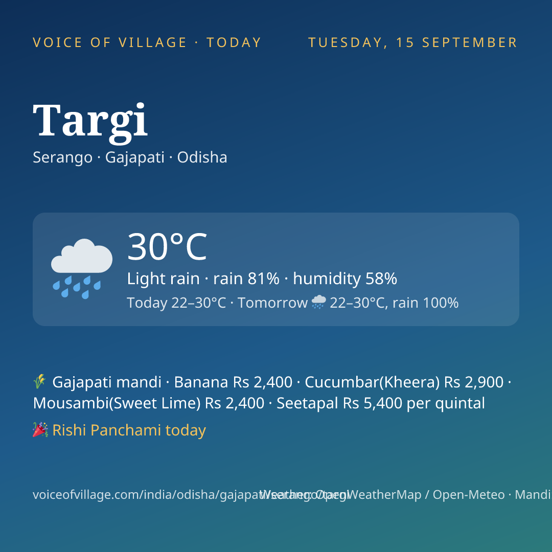 Targi today