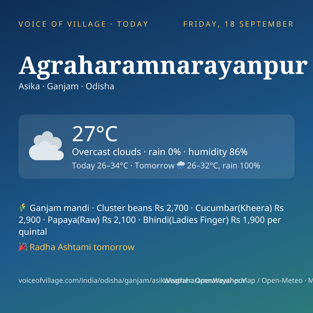 Agraharamnarayanpur today