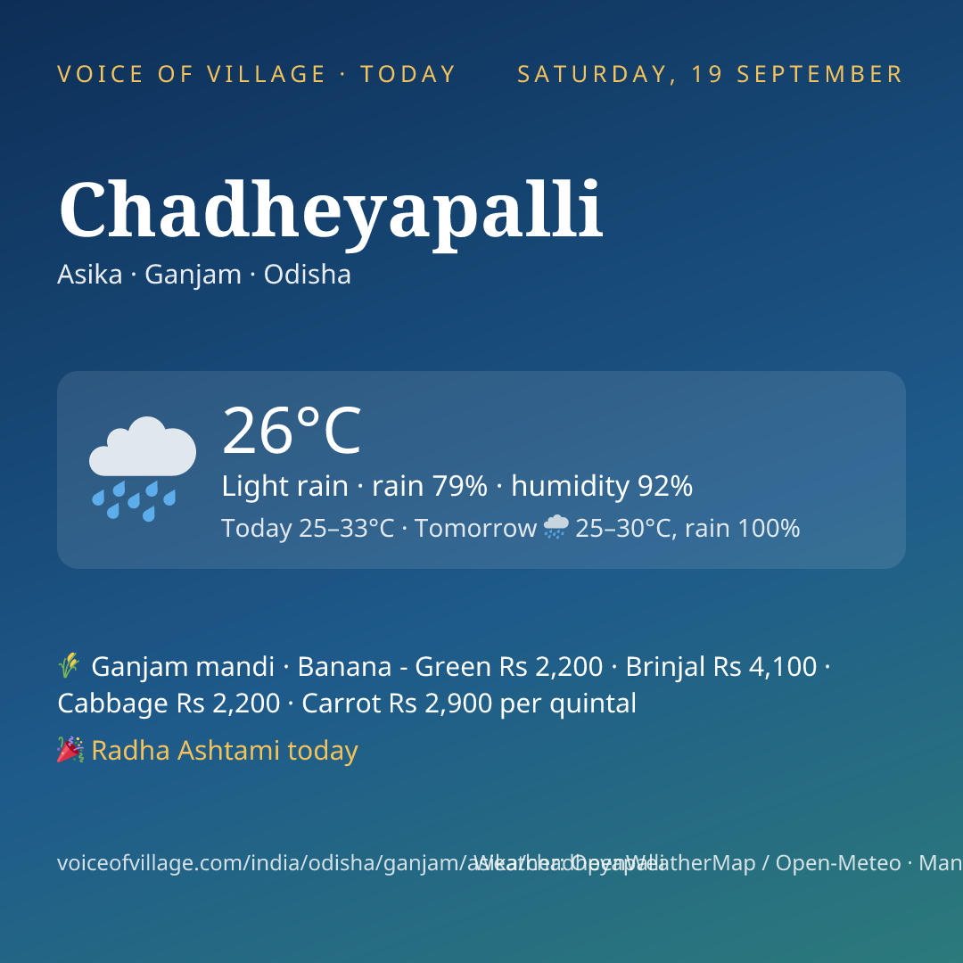 Chadheyapalli today