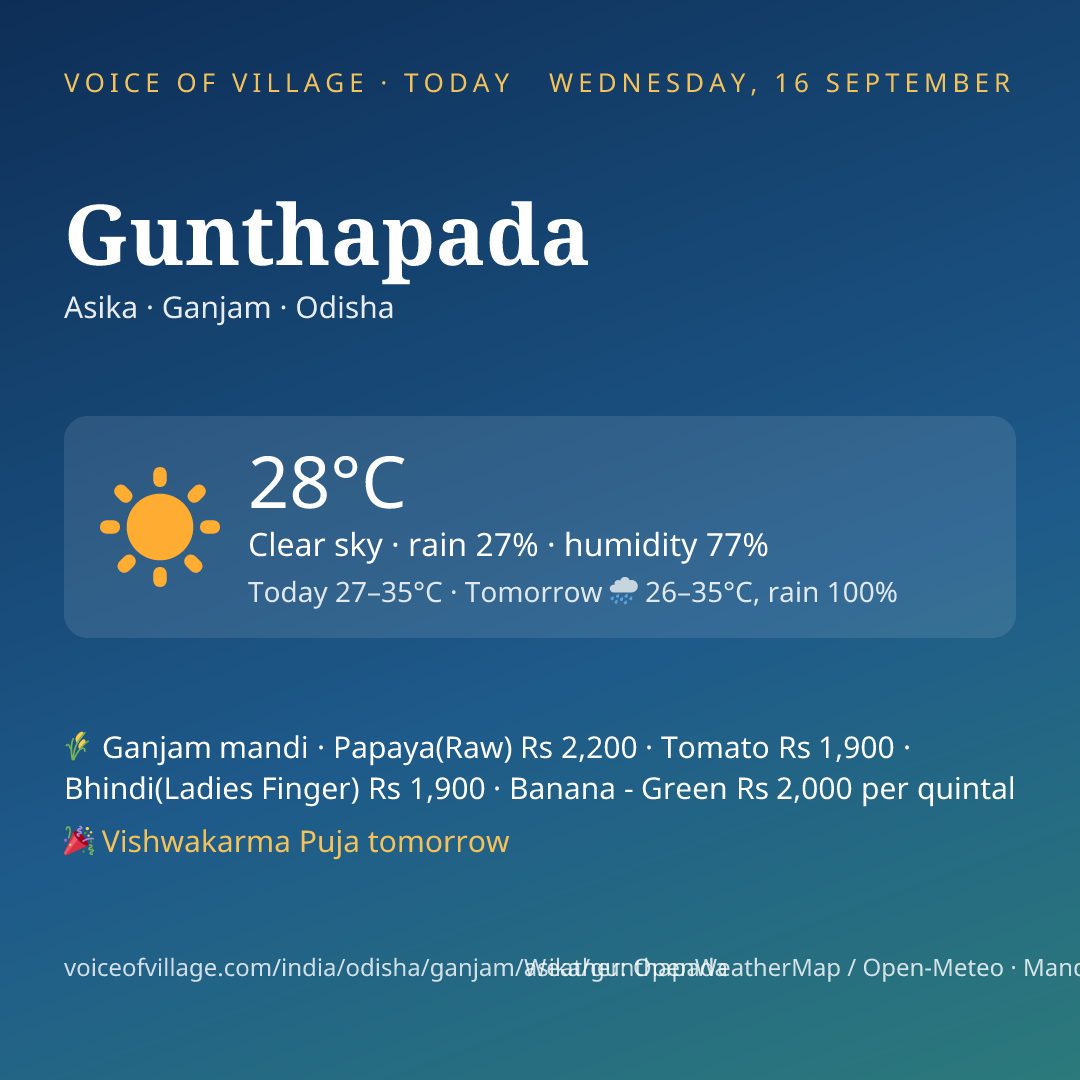 Gunthapada today