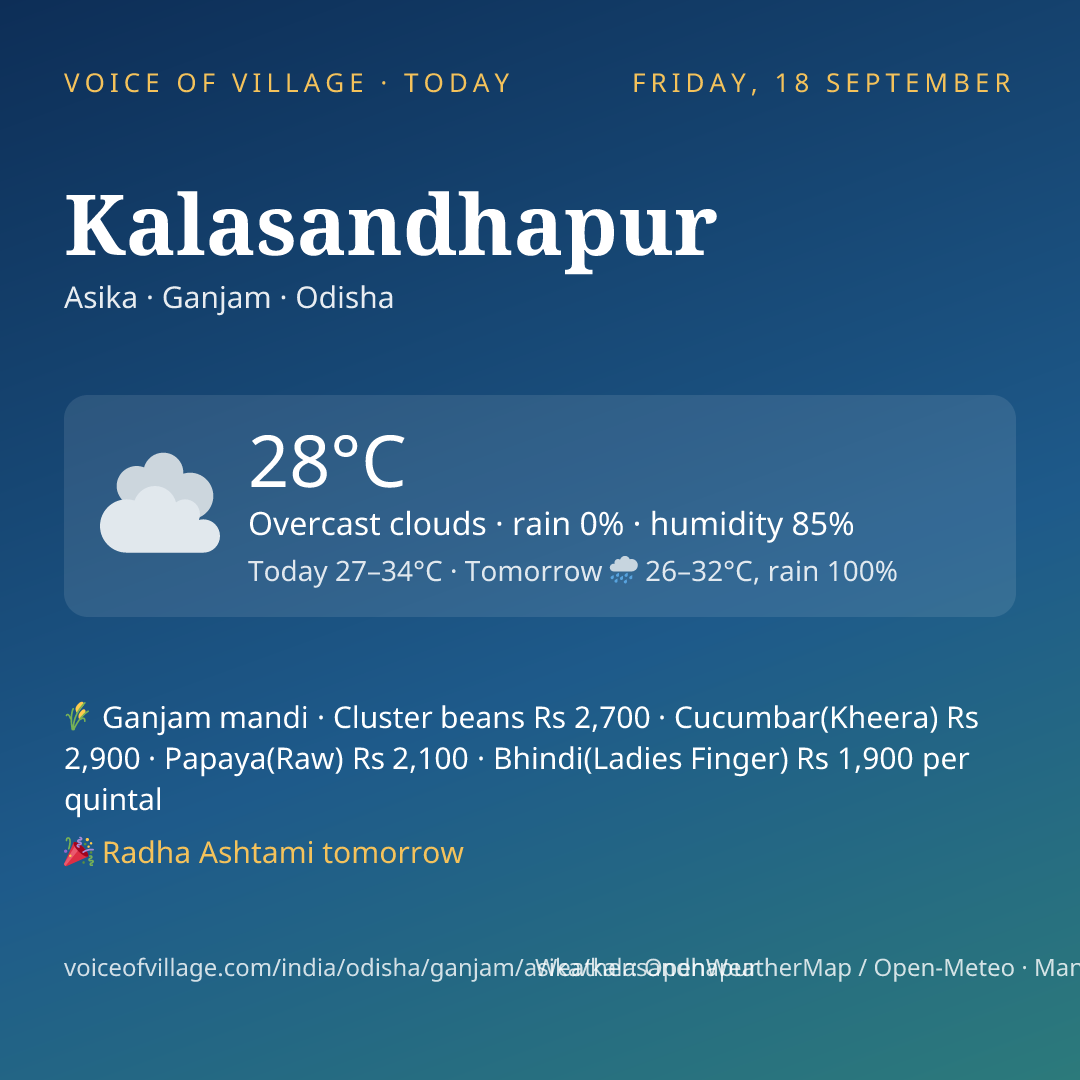 Kalasandhapur today