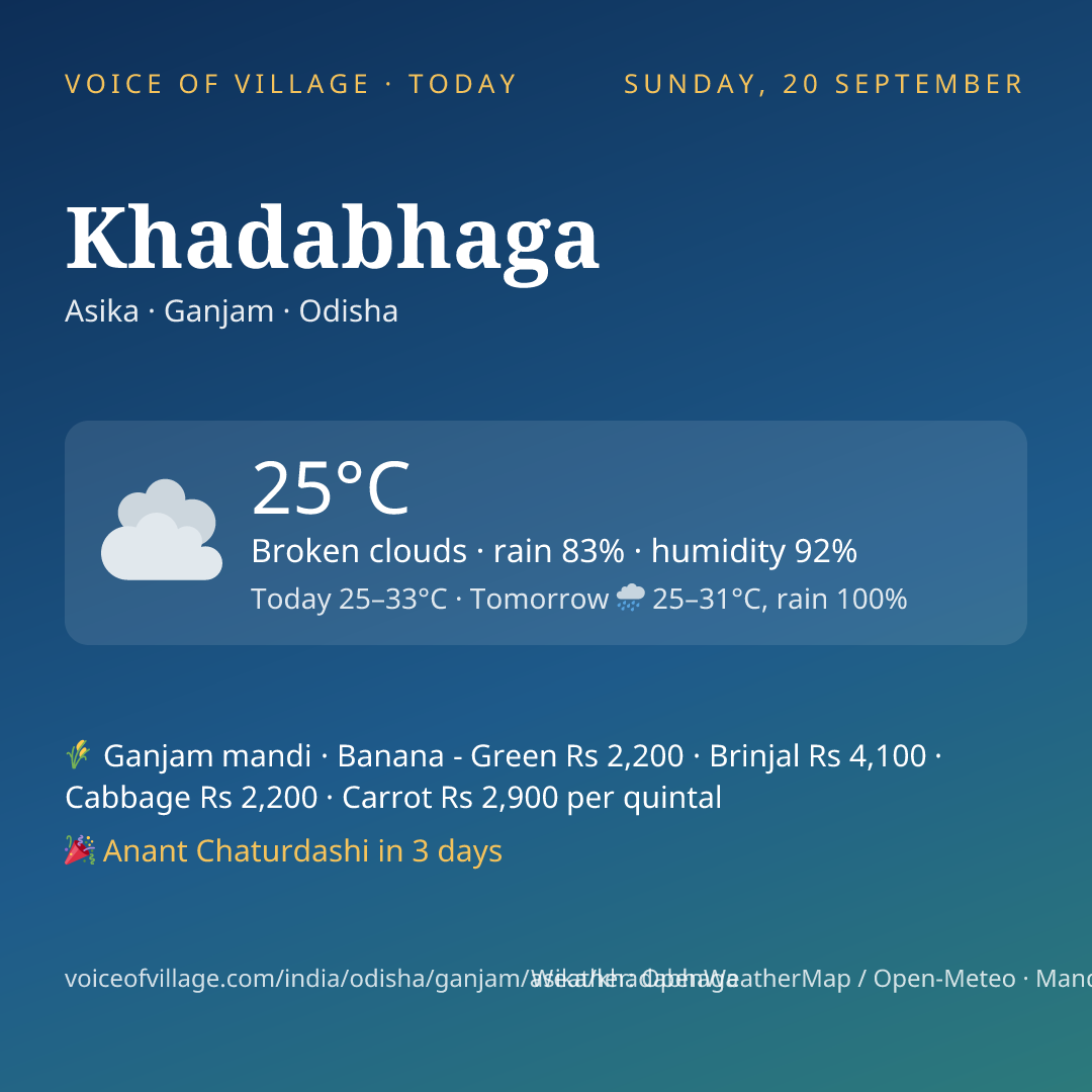 Khadabhaga today
