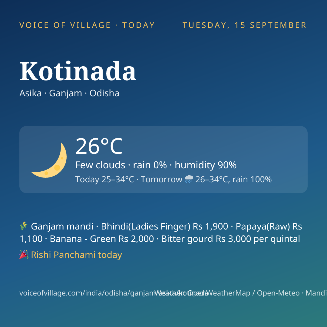 Kotinada today