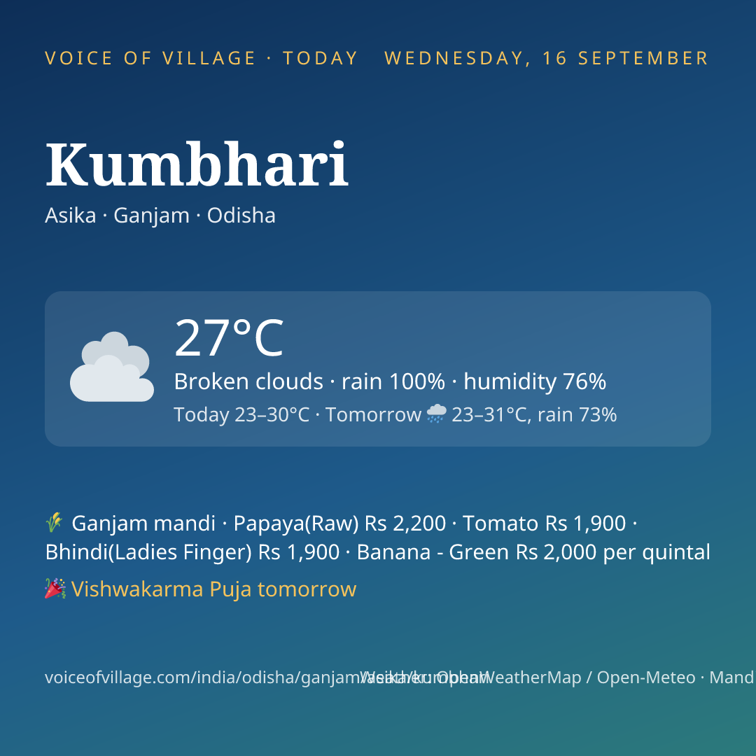 Kumbhari today