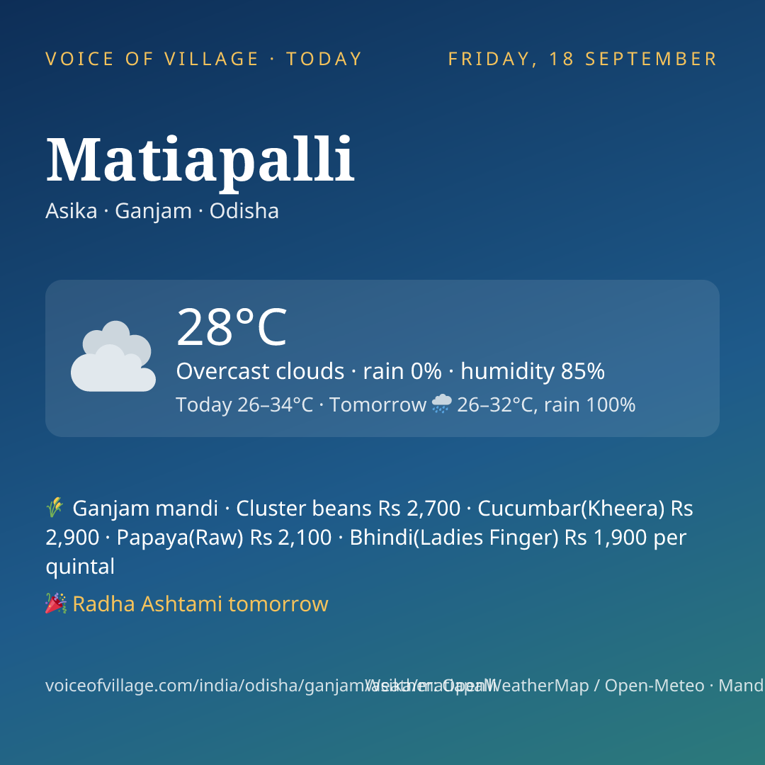 Matiapalli today