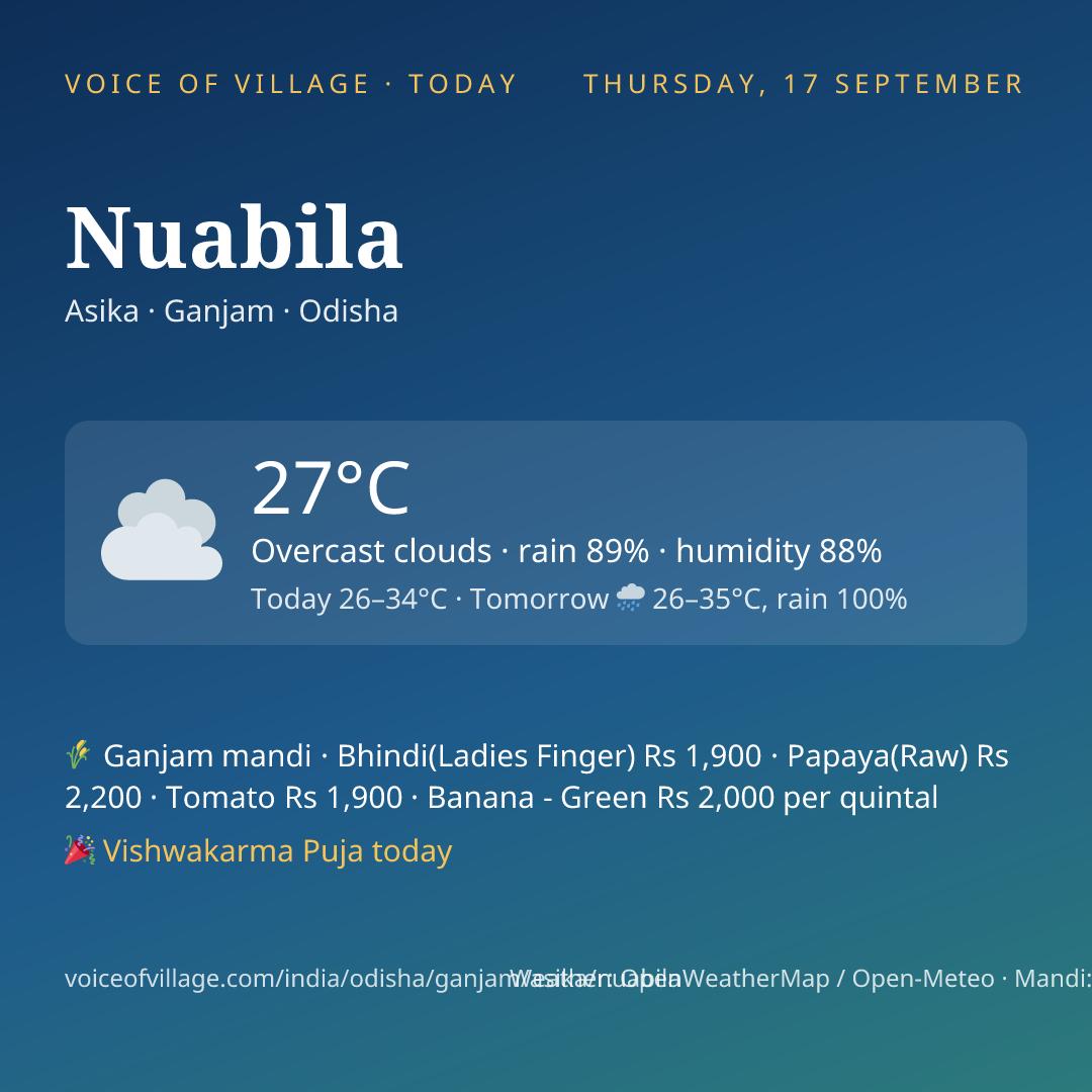 Nuabila today