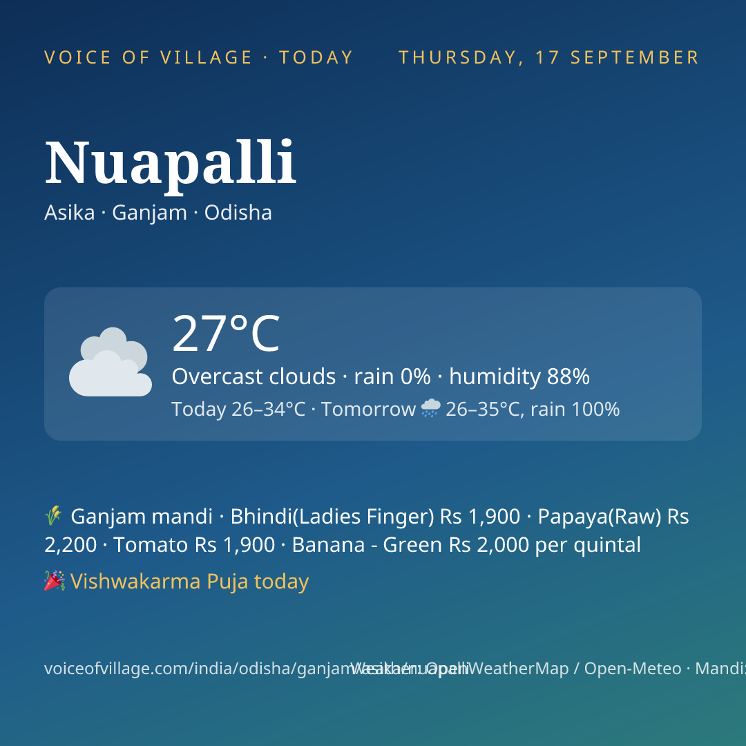 Nuapalli today