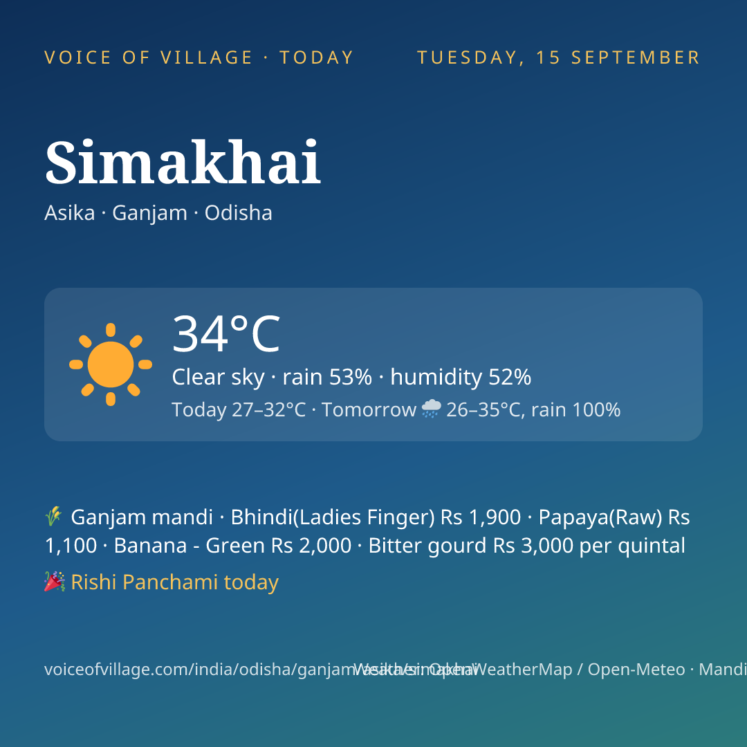 Simakhai today