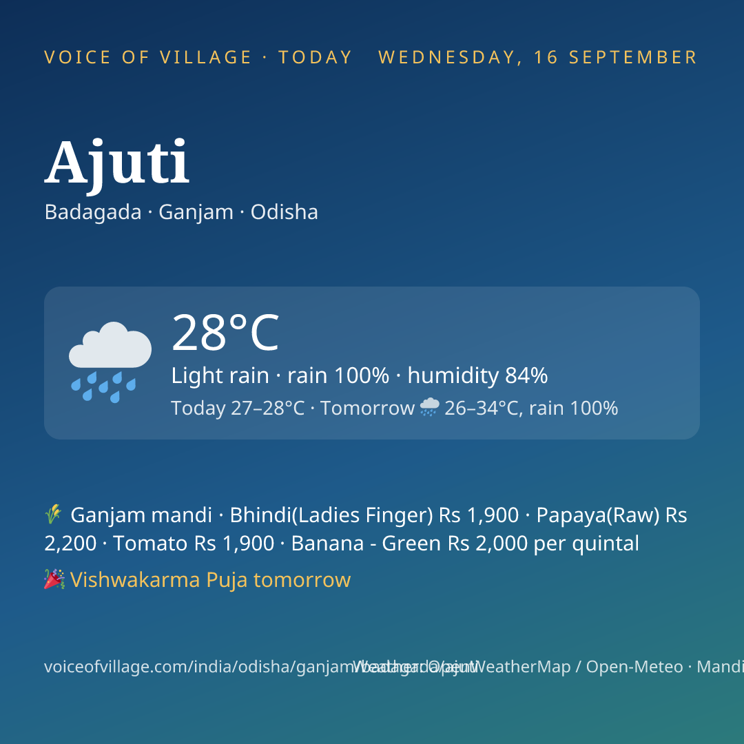 Ajuti today
