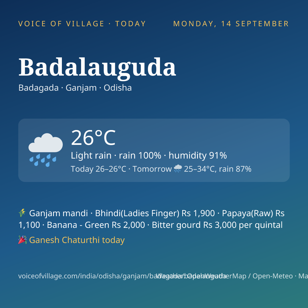 Badalauguda today