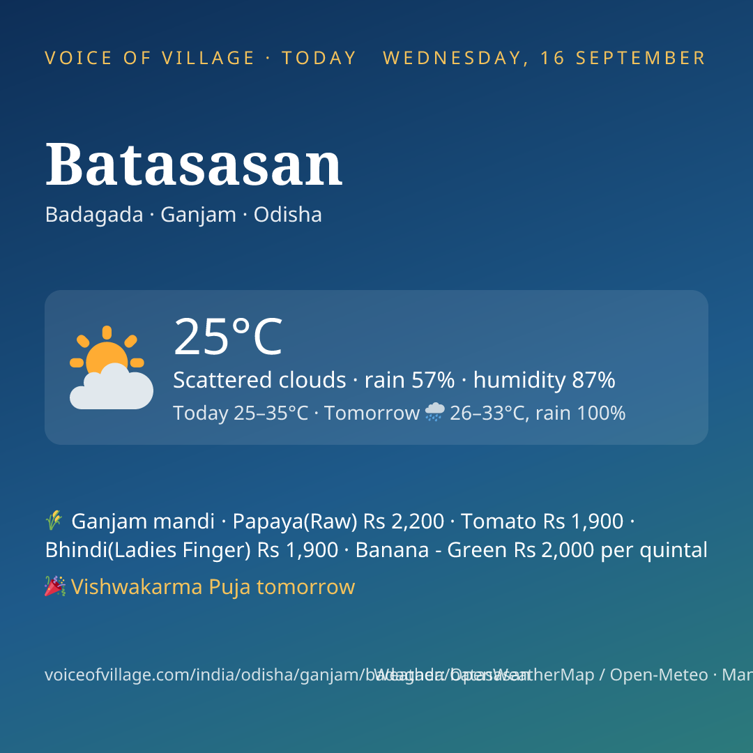 Batasasan today
