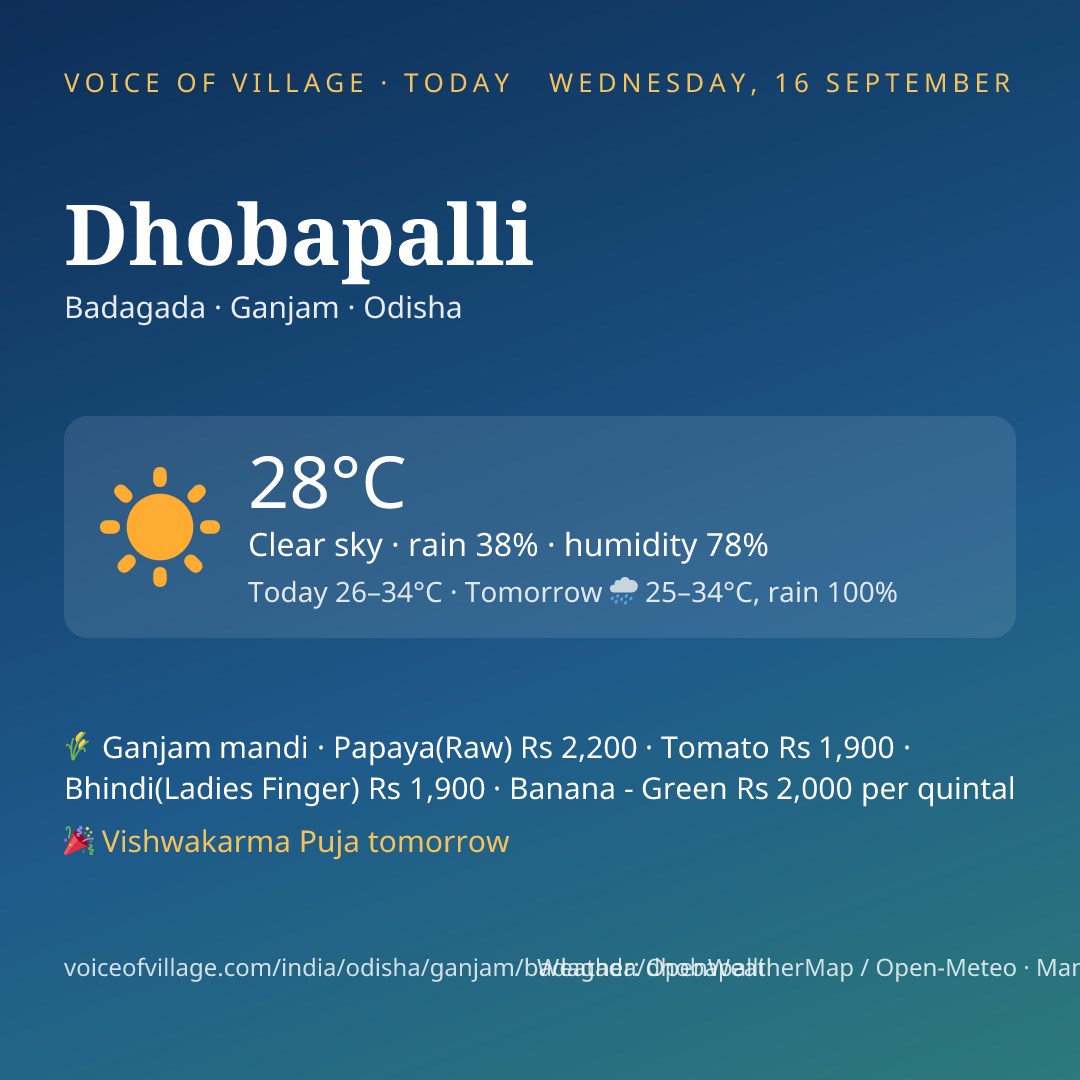 Dhobapalli today